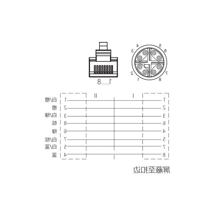 M12 8Pin (X-coded) Male straight turn RJ45 Male straight, double-ended pre-cast TPE flexible cable, shielded, green sheath, Ethernet Cat.6a 10Gbps、0CF461-XXX